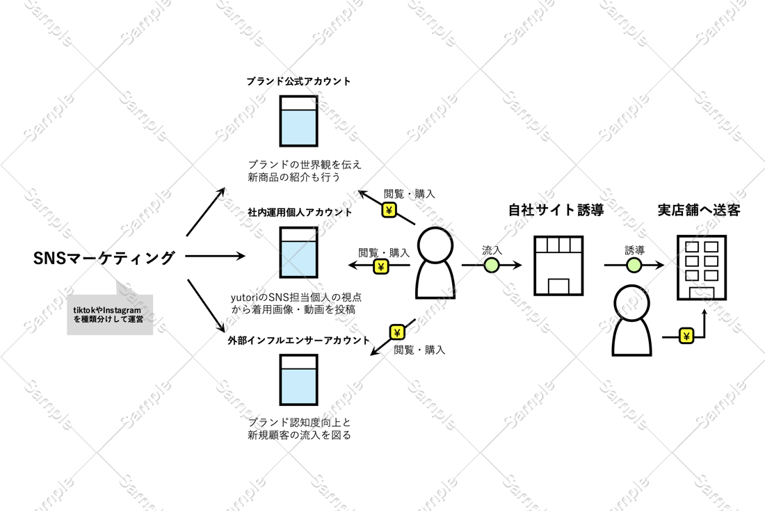 yutori（ゆとり）のビジネスモデルを図解で分かりやすく解説